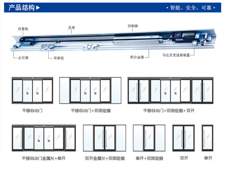 自動門感應門安裝產呂結構-示意圖