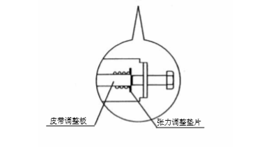 雙開(kāi)玻璃自動(dòng)門(mén)皮帶張力調(diào)整說(shuō)明