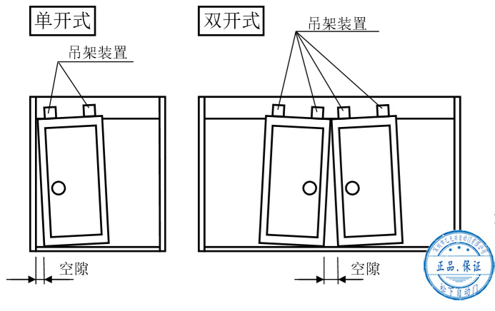 自動門門扇安裝后的調整