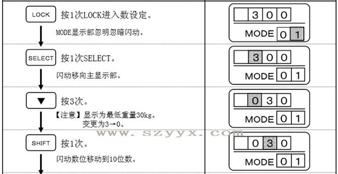 遙控器設(shè)定門(mén)重11.jpg