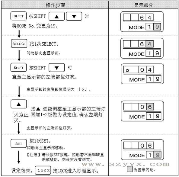 遙控器調(diào)整輔助光線傳感器靈敏度