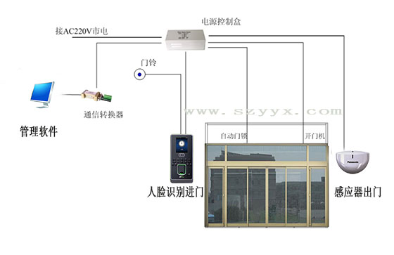 自動門生物識別門禁系統