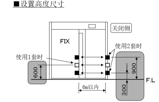 自動感應門安裝電眼設置高度尺寸